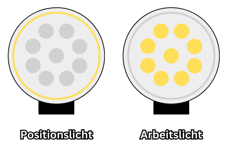 LED Arbeitsscheinwerfer